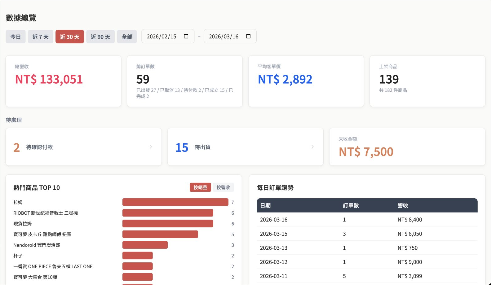 ToyChain 後台數據總覽截圖