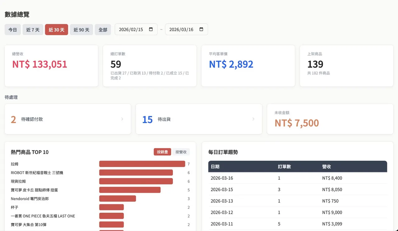 數據與報表 截圖